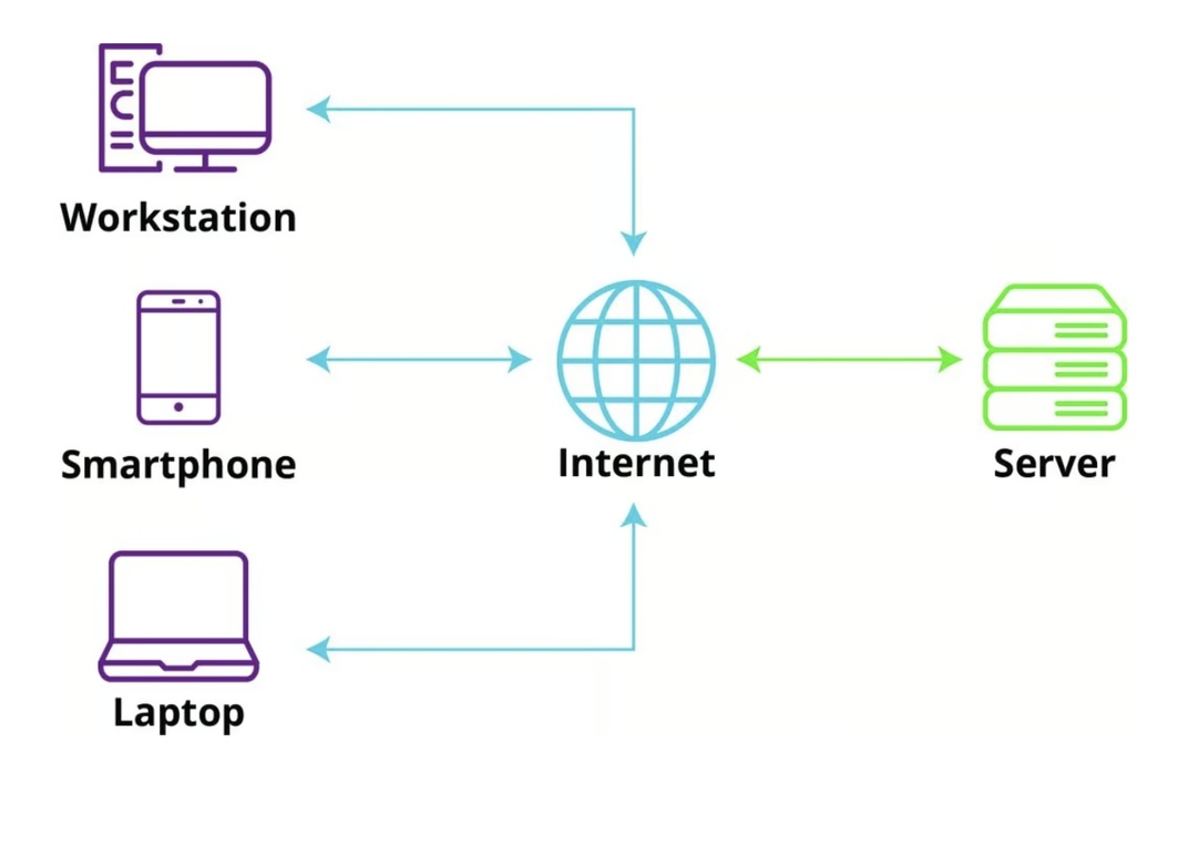Google Compute Engine:根据应用程序负载和性能需求,部署高性能虚拟机实例。
Google Kubernetes Engine (GKE):对于微服务架构,使用GKE来实现容器编排和管理,确保弹性和自动化。