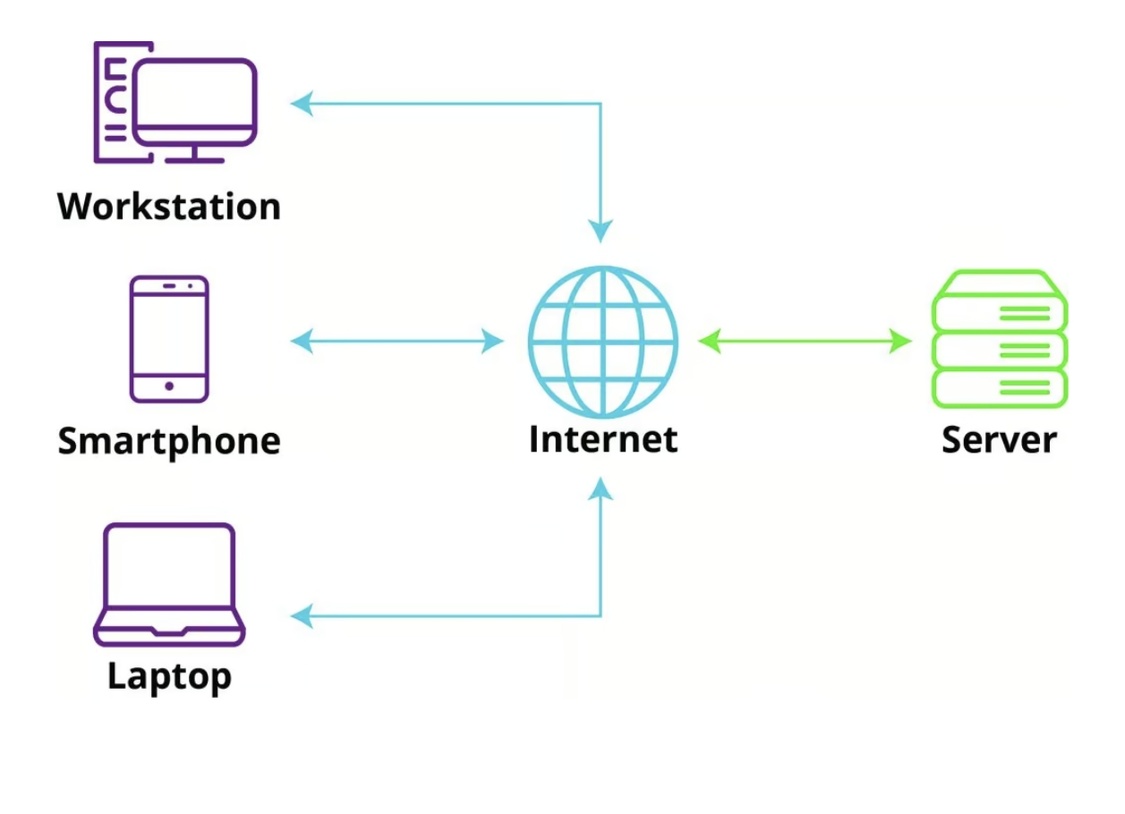 Google Compute Engine:为公链或私链的区块链节点提供计算资源,支持快速节点同步和全球节点分布,确保高效的网络同步和交易处理。
Kubernetes Engine (GKE):使用GKE部署容器化区块链节点和去中心化服务,便于管理和自动扩展。